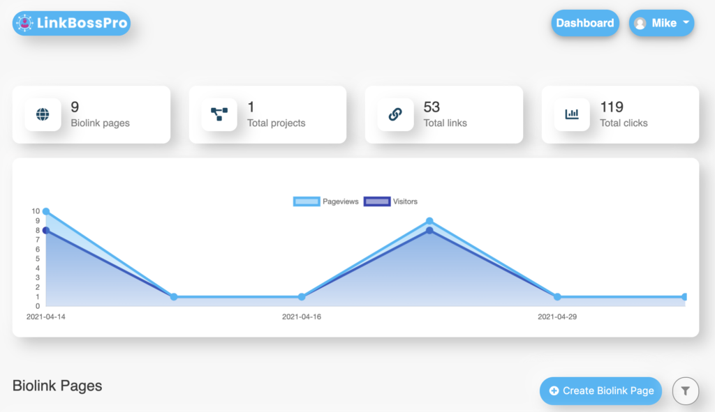 LinkBossPro biolink page page analytics dashboard image