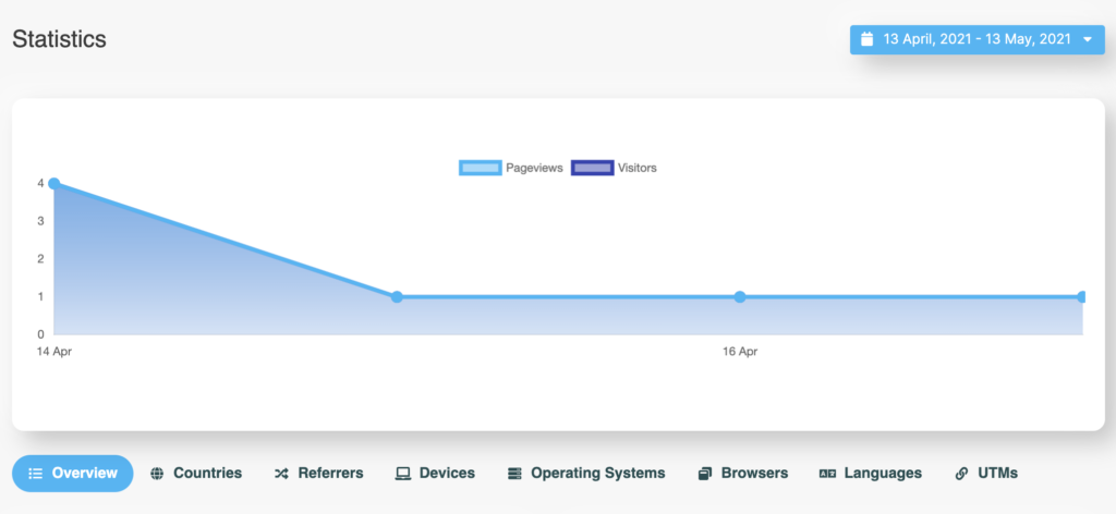 LinkBossPro biolink page page analytics statistics overview specific page