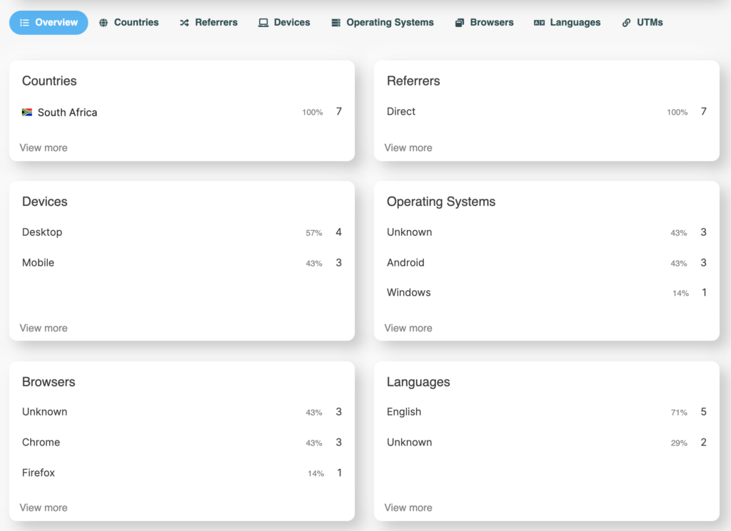 LinkBossPro bniolink page page analytics specific page data image